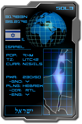 About Israel